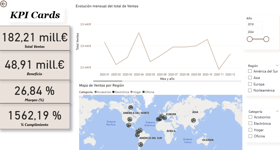Dashboard analítico empresarial con proyección de escenarios